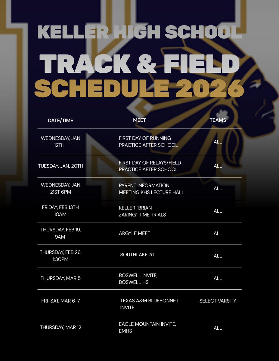 Keller XC and Track tweet media