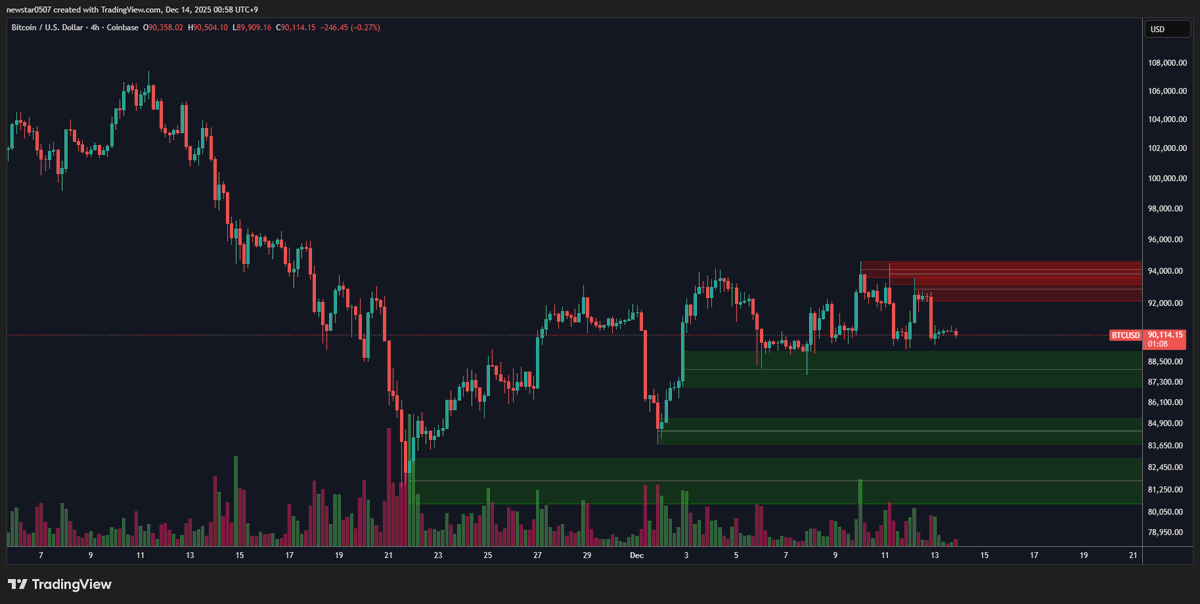 CW8900's tweet photo. Coinbase has formed an additional sell wall for $BTC at 92k.

However, the sell wall around 104k has disappeared.

A full-scale rally appears poised to begin once the current sell walls is broken. https://t.co/ShEI2wLovy