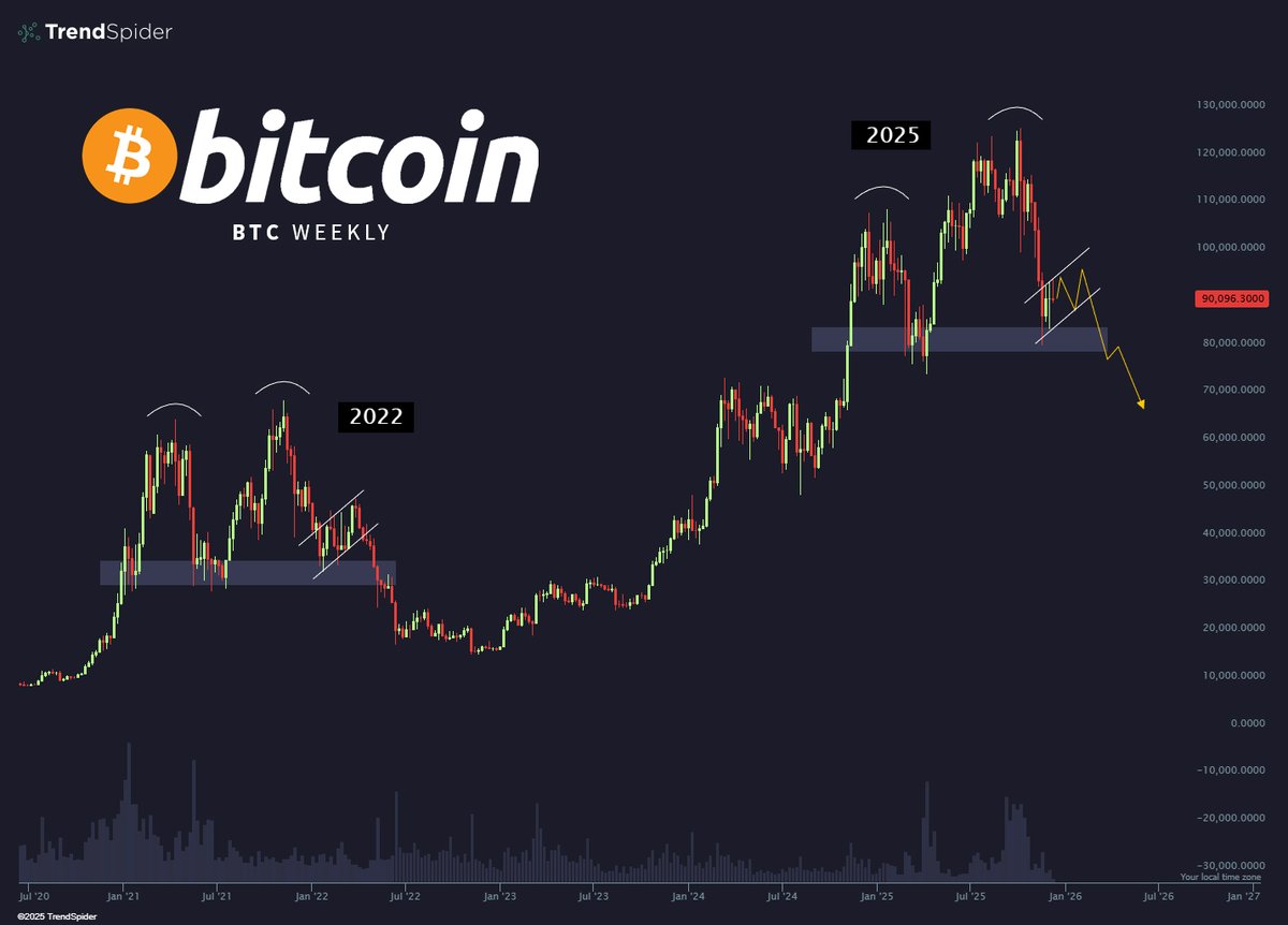 TrendSpider tweet media