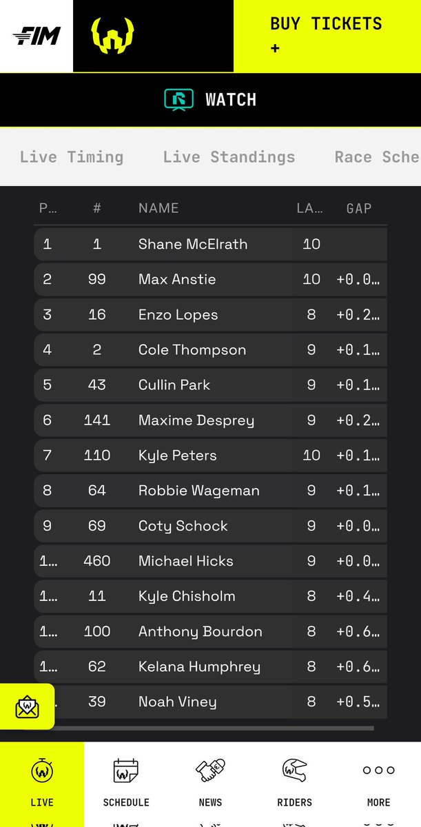 dbo360x's tweet image. 26WSX of South Africa Time Qualifying Results for SX1 &amp;amp; SX2.
