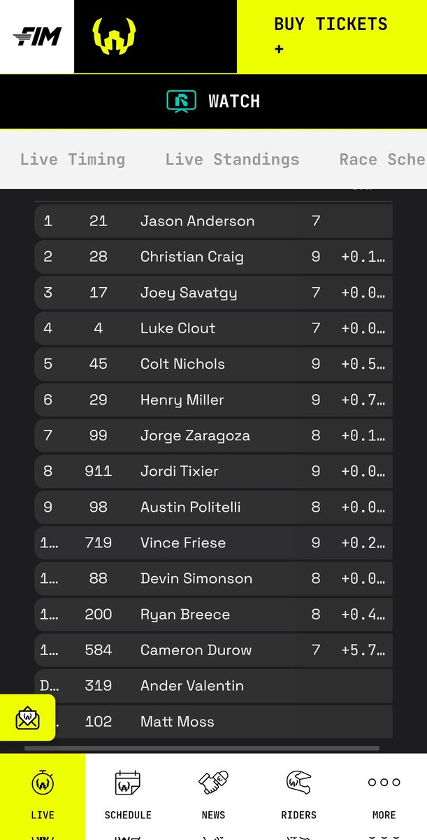 dbo360x's tweet image. 26WSX of South Africa Time Qualifying Results for SX1 &amp;amp; SX2.