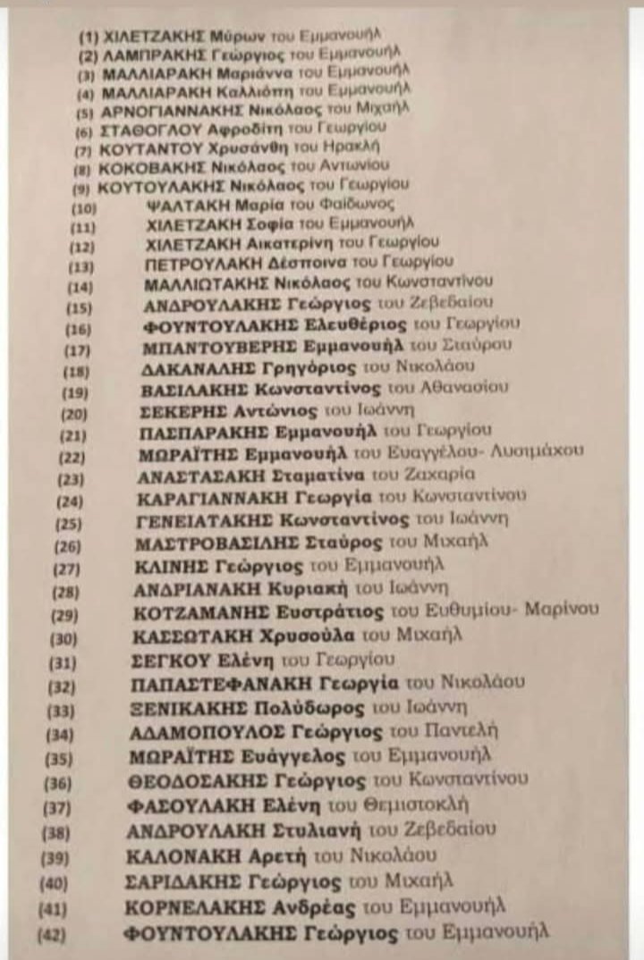 Οι συλληφθέντες για την κομπίνα του ΟΠΕΚΕΠΕ.
Άνετα θα μπορούσε η φωτό να ναι ψηφοδέλτιο της ΝΔ.