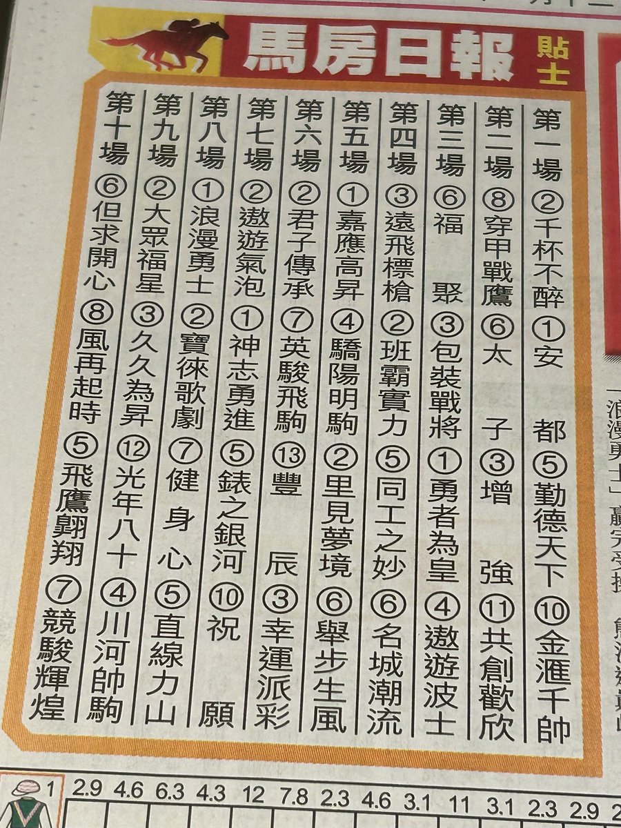 Y_666_666's tweet photo. 地元各紙の予想。短評を見るとカーインライジングはどの新聞を見ても1着予想だけど、ロマチックウォリアーにベラジオが勝つ予想は見つけた。ソウルラッシュはどの新聞も3番手くらいには入る安定感がある。ヴァーズは欧州馬が優勢みたい。 https://t.co/nK228uzvY2