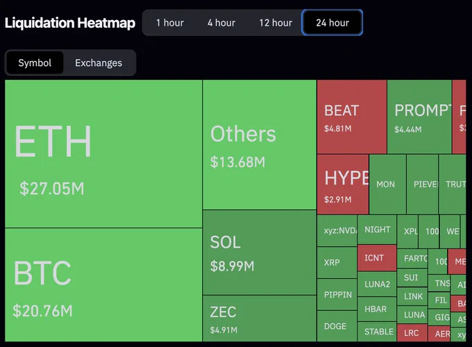 🚨Bureau : "Mercato delle criptovalute: Liquidazioni totali di 118,61 milioni di dollari nelle ultime 24 ore"