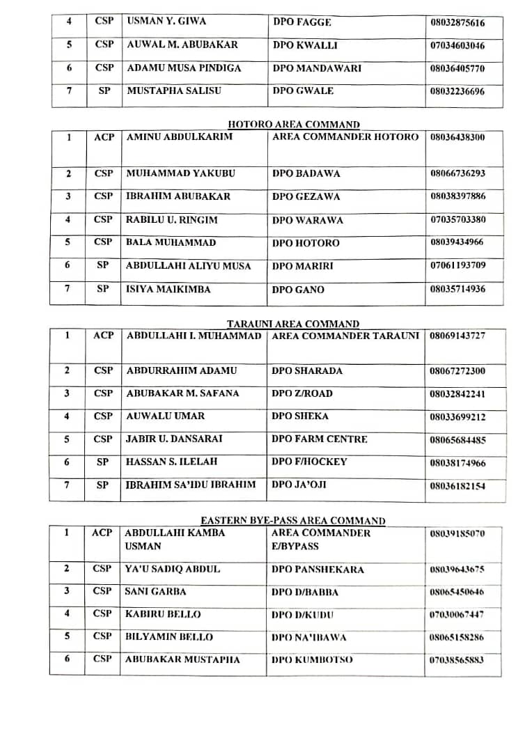 Kano State Police Command tweet media