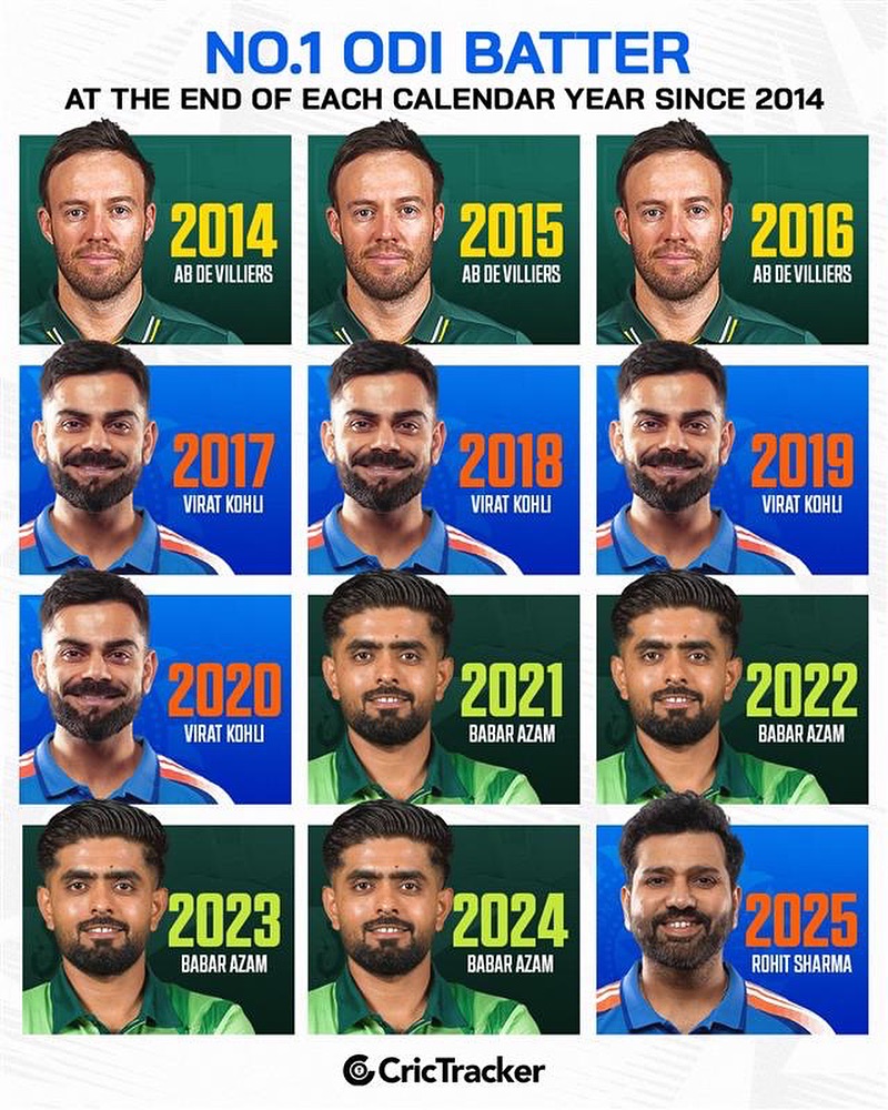 Cricketracker's tweet image. Take a look at No.1 ODI batters at the end of each calendar year since 2014📖