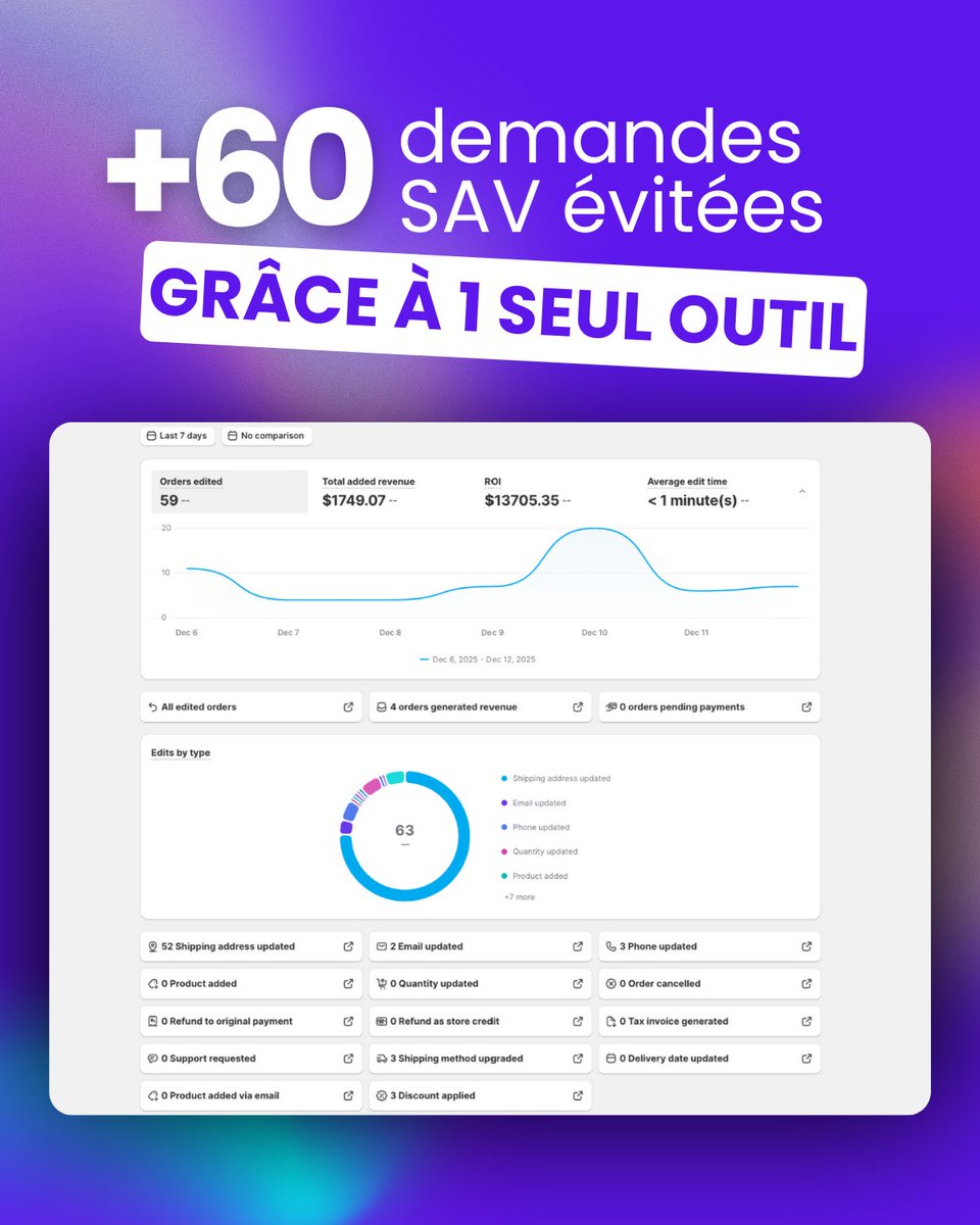 🤯 Tu cours après tes tickets SAV ? L'optimisation, ça ne se passe pas seulement après le contact.

Templates, IA, automatisation, help center interne,…
Les entreprises oublient un levier ultra rentable : éviter le contact dès le départ.

C’est pourtant là que tu fais la vraie