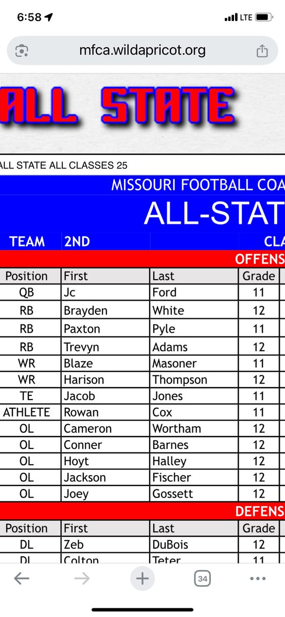 trevyn35's tweet photo. I know we could have made it further but I  loved every moment. Every practice, game, and memory made, I wouldn’t trade it for the world. I’m incredibly grateful to have earned All-State 2nd team and All-District 1st team honors. Thank you to everyone who has pushed me throughout https://t.co/NoM4JshOBc