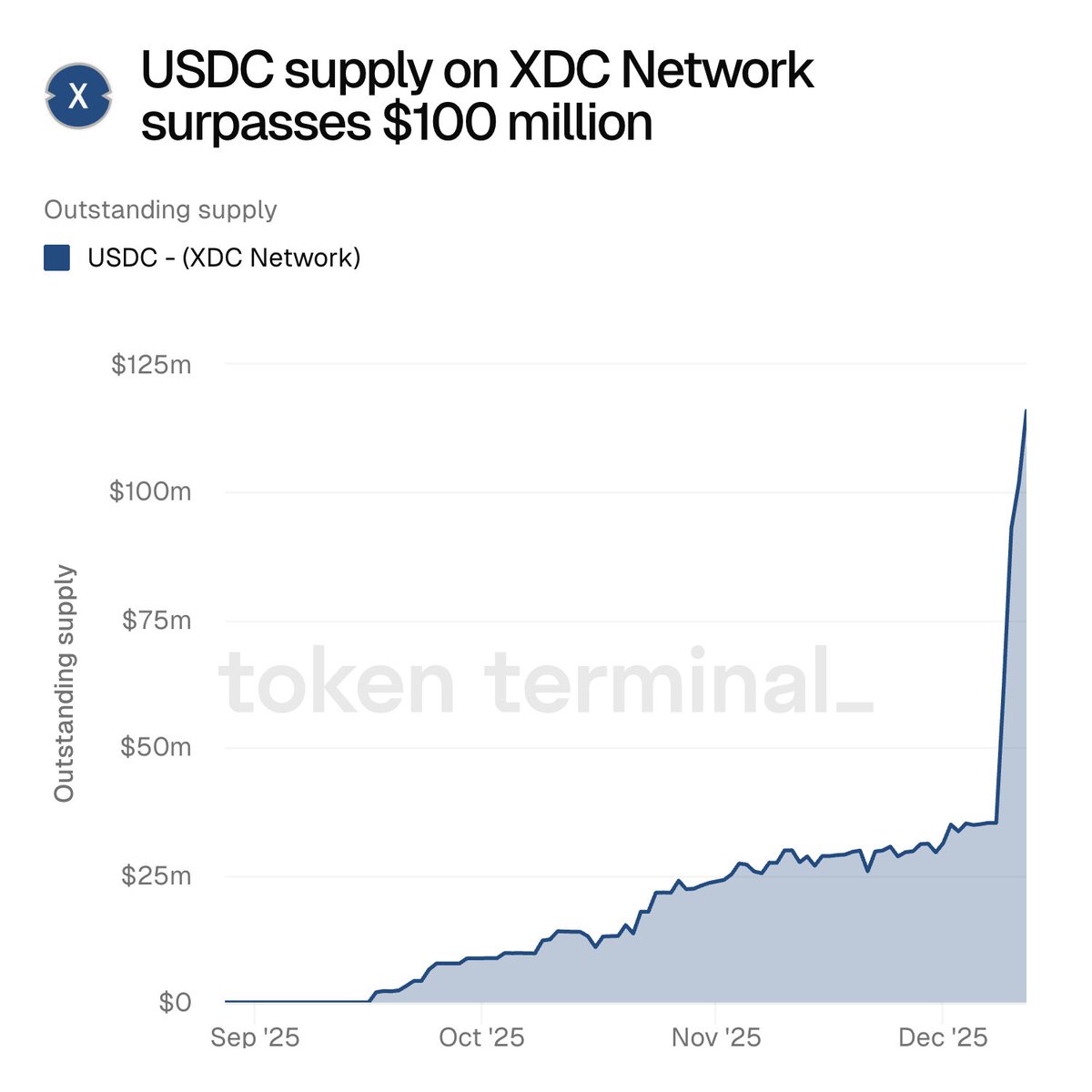 Token Terminal 📊 tweet media