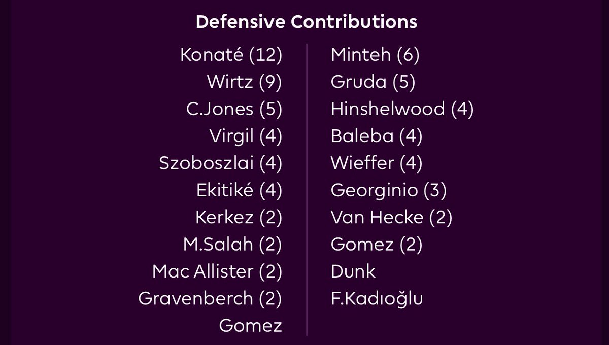 Capkin_FPL's tweet image. Konate share your Defcon points with Virgil  please thanks
