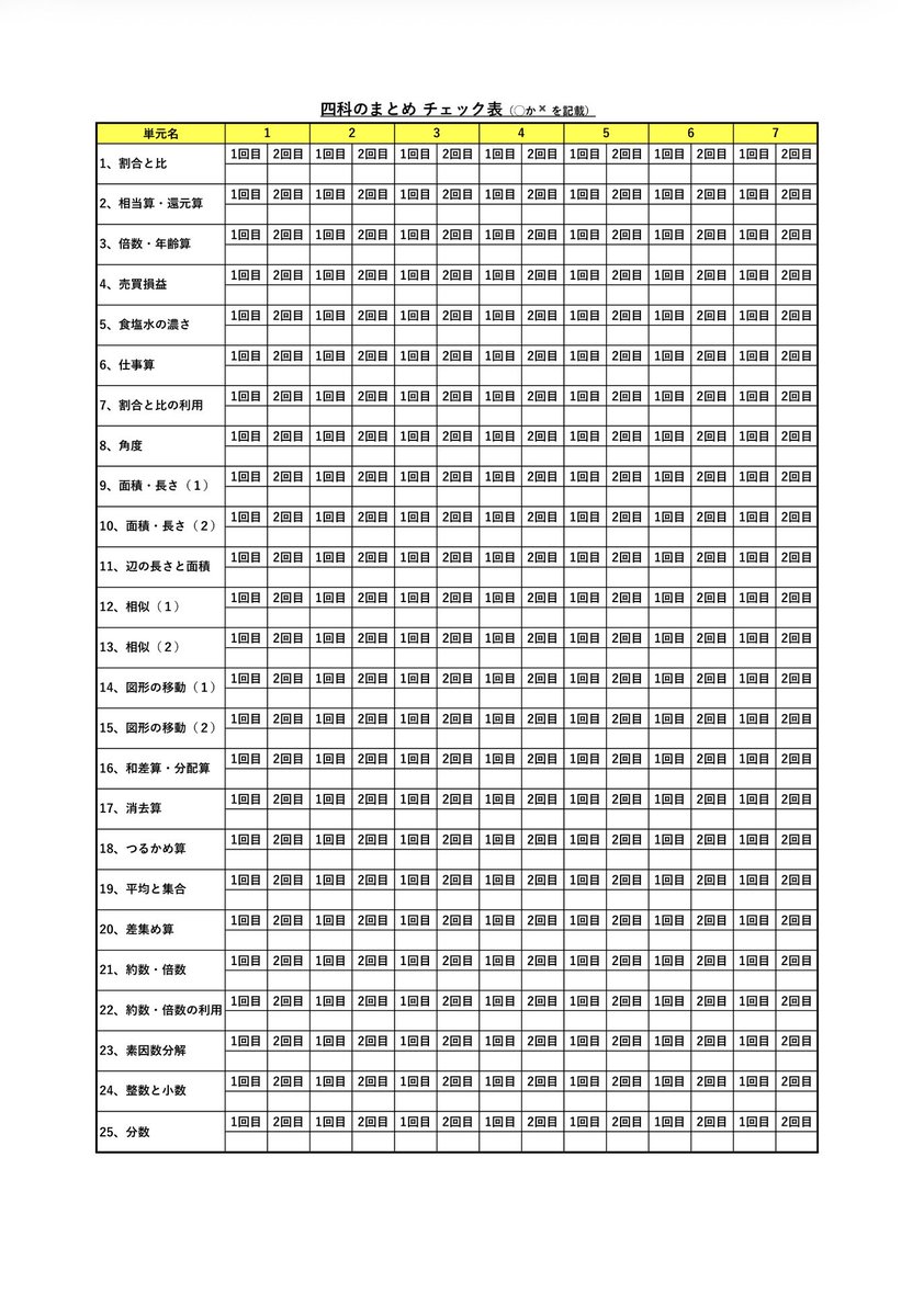 SAPIX5年生は、1月には、新学年組分けテストがあります。 四科のまとめ