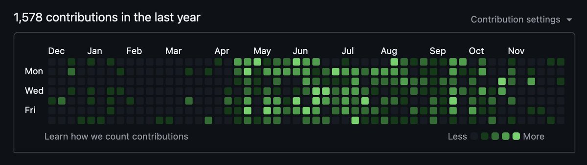 vidyam99's tweet photo. Had an interesting second half of the year!
#letskeepbuilding https://t.co/eS64lr35h1