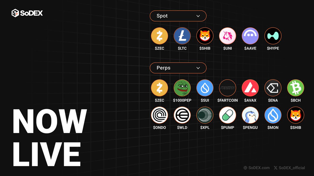sodex_official's tweet image. New Listings Live on SoDEX Testnet 🚀

🟢 Spot
$ZEC $LTC $SHIB $UNI $AAVE $HYPE

🔵 Perps
$ZEC $1000PEP $SUI $FARTCOIN $AVAX $ENA $BCH $ONDO $WLD $XPL $PUMP $PENGU $MON $SHIB

⚡ Leverage:
• Up to 10x: $ZEC $1000PEP $SUI $FARTCOIN $AVAX $ENA $BCH $ONDO $WLD $XPL $PUMP $SHIB
•…