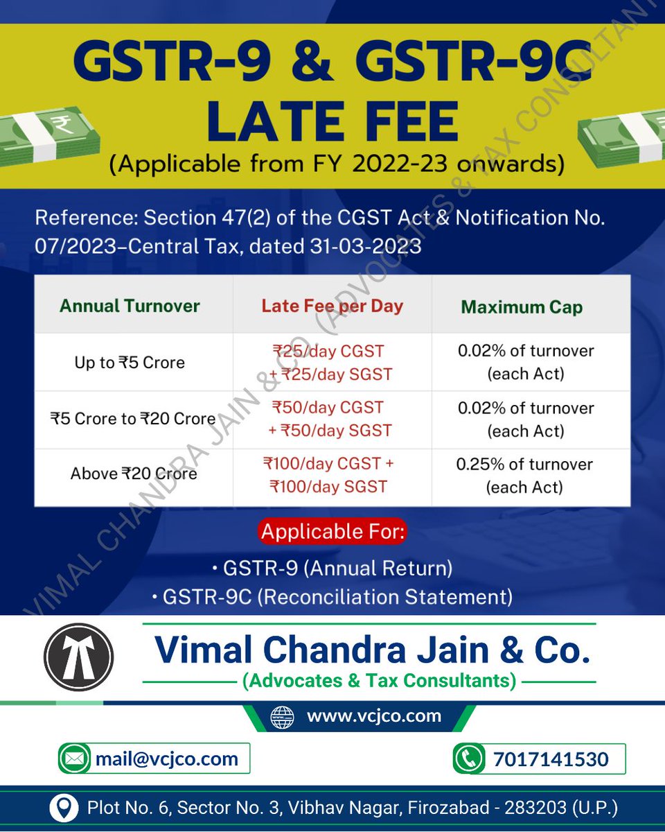 vcj_co's tweet photo. GSTR-9 & GSTR-9C Late Fees Applicable From FY 2022-23 Onwards.
File your GST Annual Return & Reconciliation Statement at the earliest.
#GSTR9 #GSTR9C #AnnualReturn #ReconciliationStatement #mathura #vrindavan #jalesar #kotla #dholpura #bharatpur #fariha #jasrana #sirsaganj #etah #auraiya #etawah #kanpur #tundla #vcjco #firozabad #agra #shikohabad #itr #incometaxreturn #refund #gst #gstr #gstregistration #tax #taxation