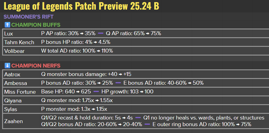 Matt Leung-Harrison tweet media