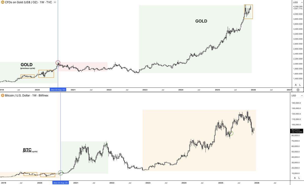 CryptoAmsterdam (@damskotrades) / Posts / X