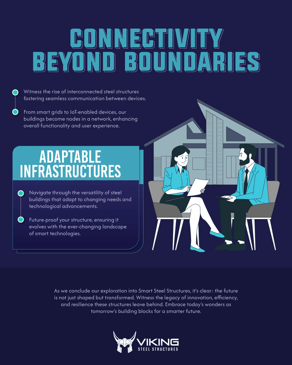 Viking_SteelStr's tweet photo. The future of building is smarter than ever.
Discover how smart #steelstructures are shaping sustainable, innovative spaces-from next-gen workspaces to durable multi-use designs.
Explore the infographic: https://t.co/OyB9lda44o
#SmartStructures #SteelInnovation #FutureBuilding https://t.co/x2PrmCGxxw