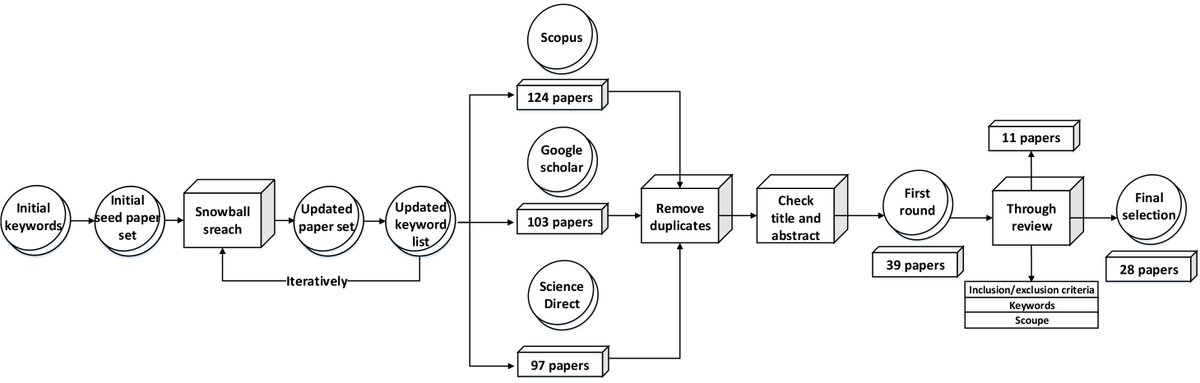 Energy and Buildings tweet media