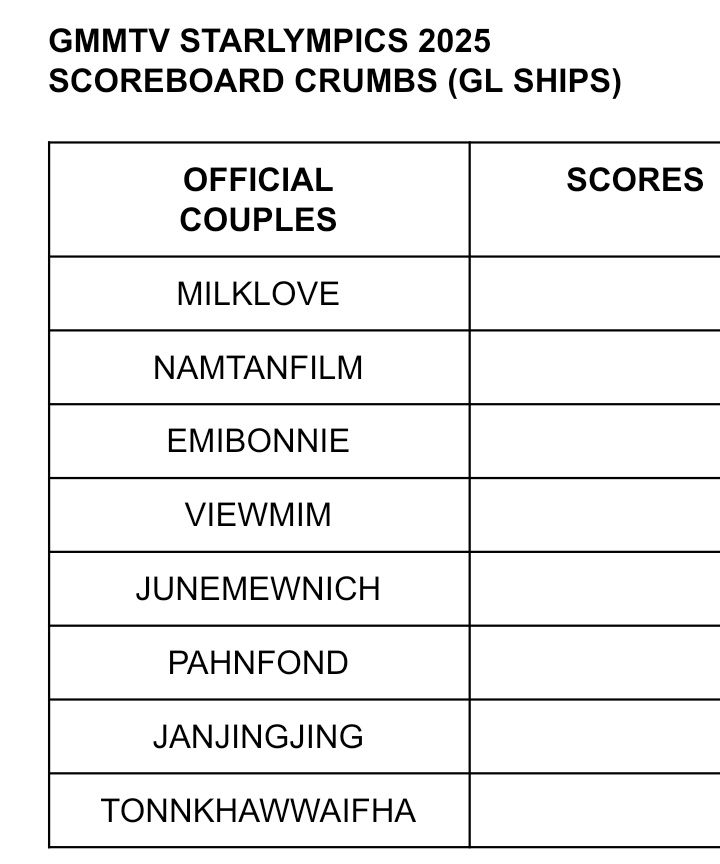 Who says I'm gonna wait for next year's Outing when I can do it in Starlympics too, because this is gonna be fun when we have 8 officials instead of just 3  

#GMMTVStarlympics2025