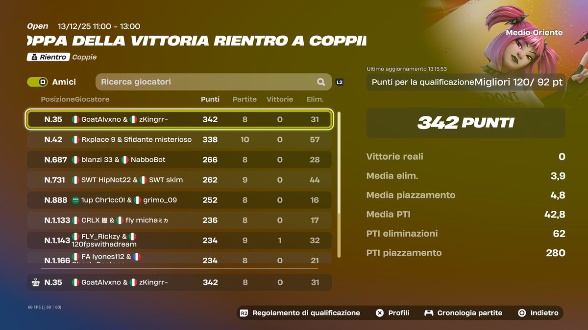 qual final reload victory cup on console 
<a href="/OneUp_Esports/">ONEUP</a>