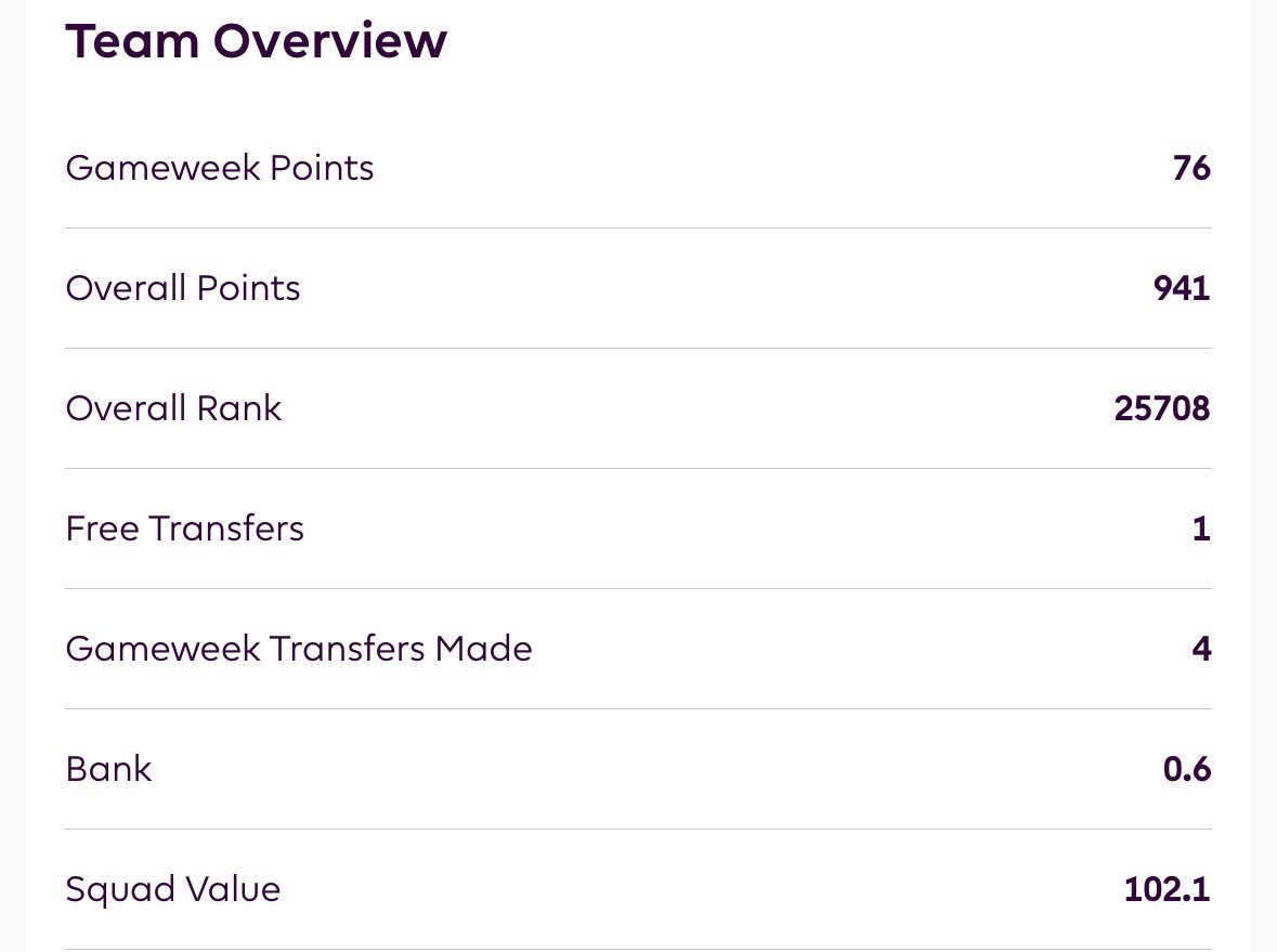 🔒 Final Squad for #GW16 :

Kroupi Jr, Mbeumo, James, Munoz
🔁
Guiu, Saka, Andersen, O’Reilly

©️ Saka

🏦 0.6 M 🌏 26 K 📈 941 pts 🇮🇩 171

#FPL #FPLCommunity #FPLIndonesia #FPLGakLanding