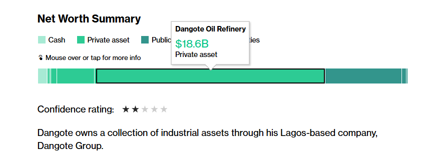 Dangote is about to list generational wealth in   🇳🇬   stock market. Fight village people