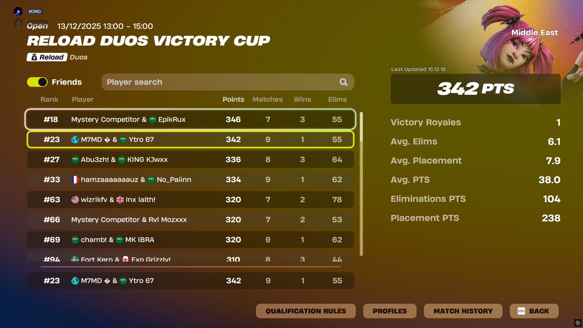 qualled w <a href="/ytrofn/">Ytro</a> 
here in finals