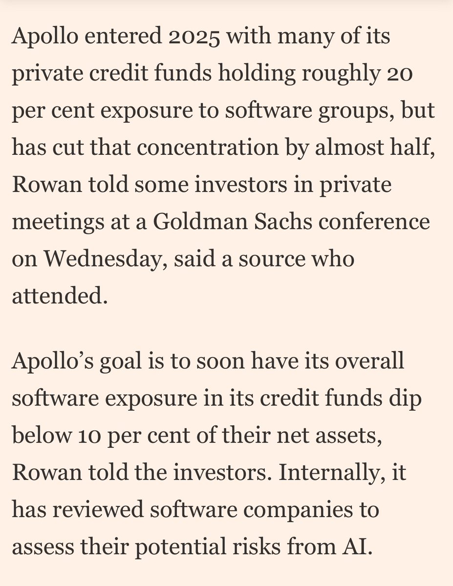 “Apollo entered 2025 with many of its private credit funds holding roughly 20 per cent exposure to software groups, but has cut that concentration by almost half, Rowan told some investors in private meetings at a Goldman Sachs conference on Wednesday”