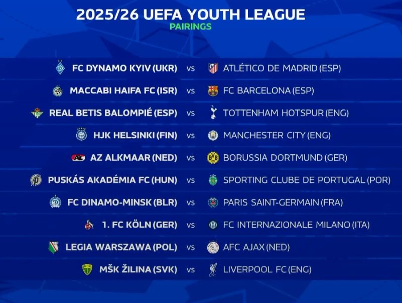 Tirage au sort des 16e de finale de l'UEFA Youth League pour les 6 équipes espagnoles. Matchs uniques les 3 et 4 février. 🏆🇪🇺

🏠
Real Madrid - Olympique de Marseille

Villarreal - Bayer Leverkusen

Athletic Club - Eintracht Francfort

Betis - Tottenham Hotspur

⤵️⤵️