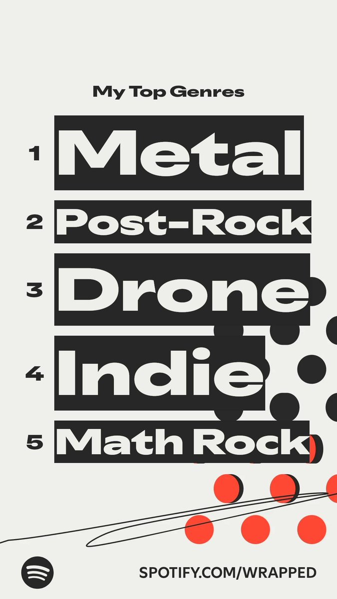 indientity's tweet photo. guess I'm an official metalhead now😆 -  #SpotifyWrapped 
https://t.co/RyQfa43cax https://t.co/lxwq5QqQQS