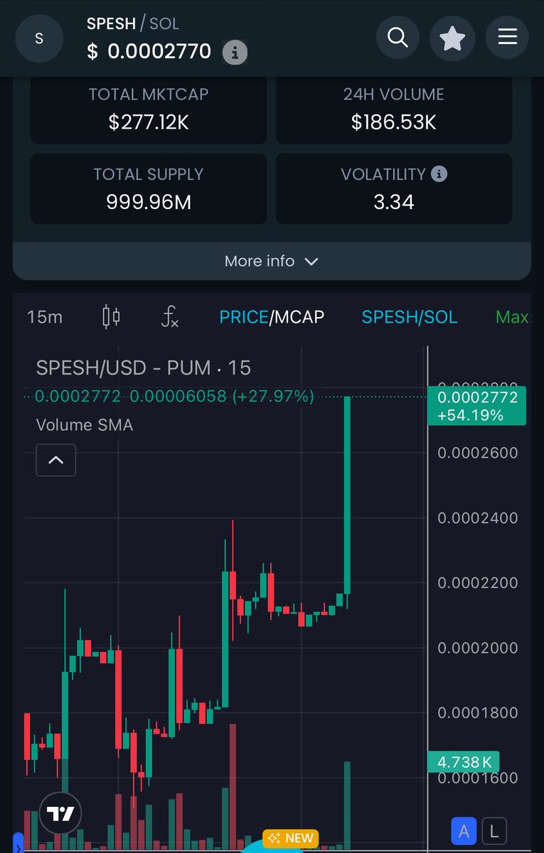 $spesh God Candle Forming!!