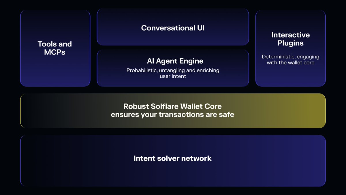 Solflare - The Solana Wallet tweet media