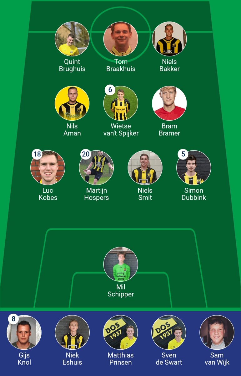We spelen vandaag in de volgende opstelling