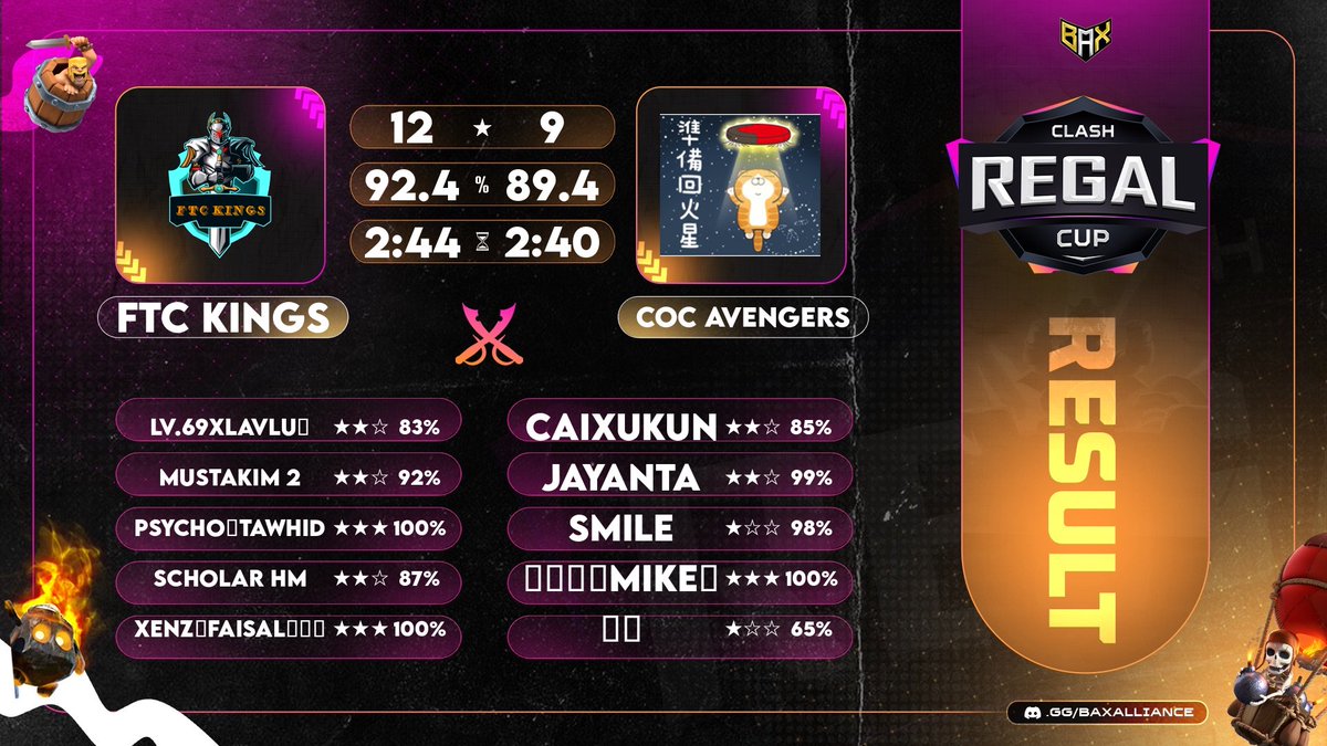 SAKKHAR | FTC KINGS tweet media