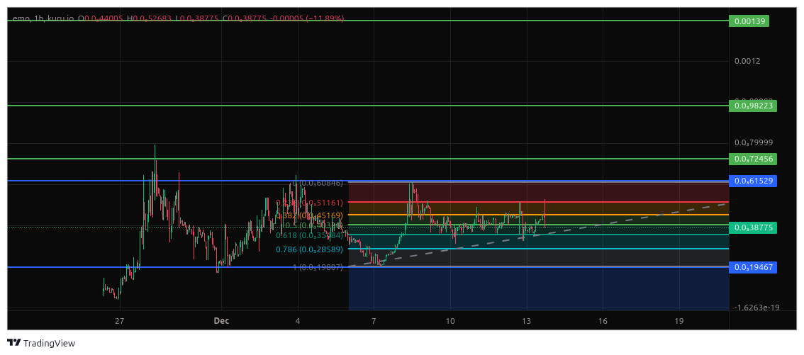 BlockSeeker ( MON to 1$) tweet media