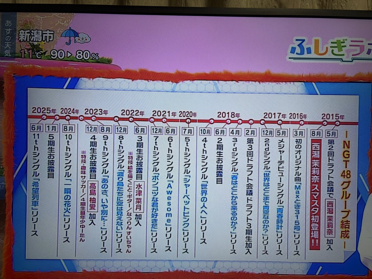 スマイルスタジアムでNGT48年表 2022年水津菜月加入、ニックネームが スマイルスタジアムでNGT48年表 2022年水津菜月加入、ニックネームが