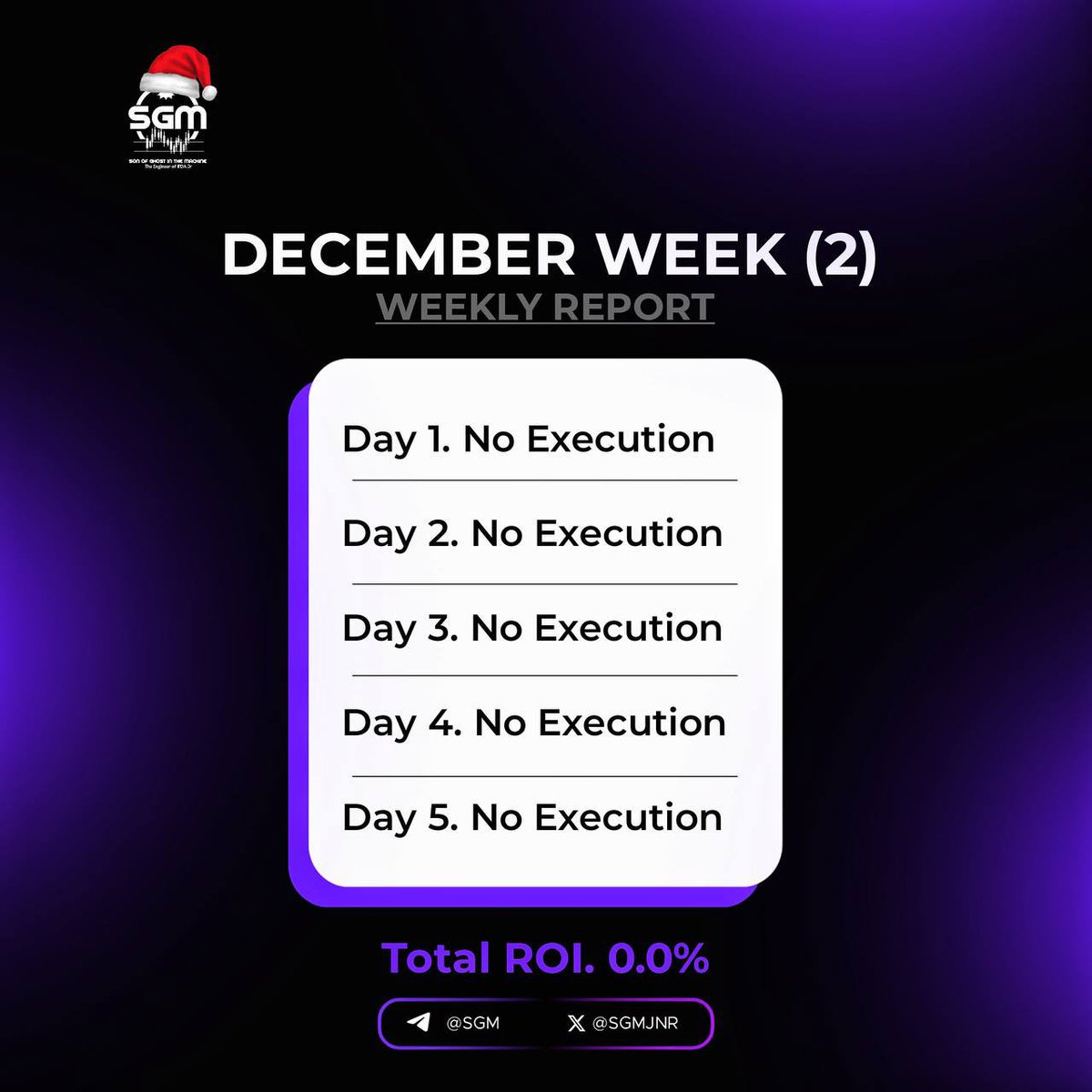 #XAUUSD Doing nothing is also risk management 

Zero executions again this week