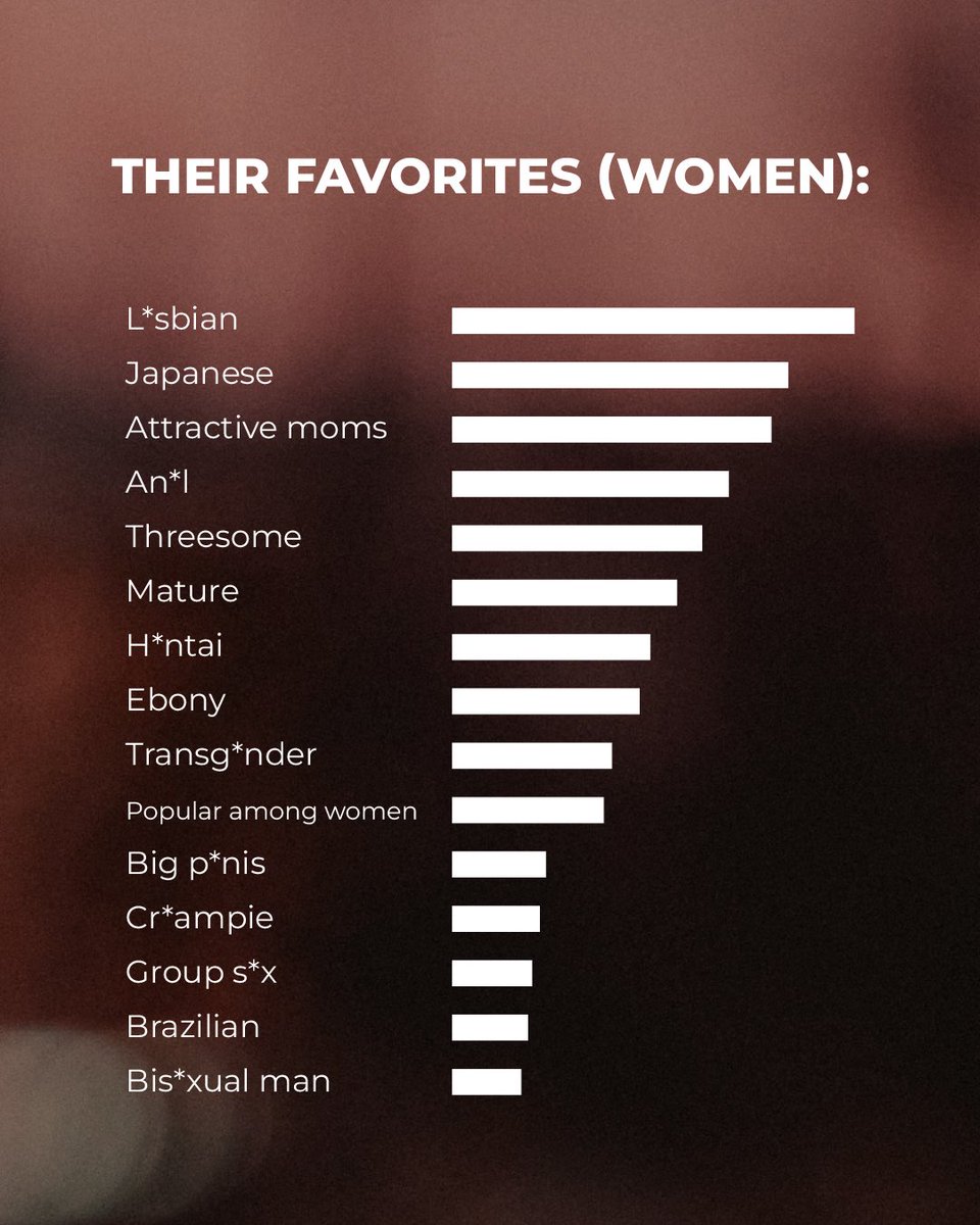 officialvelare's tweet photo. What people actually search for says more about desire than we admit 👀 Men vs. women…
the categories might surprise you.
Swipe through the carousel to see the real stats.
Share with someone who would find this… interesting. 🔥
#Velare #SexualWellness #IntimacyFacts https://t.co/Yx34fugZWQ