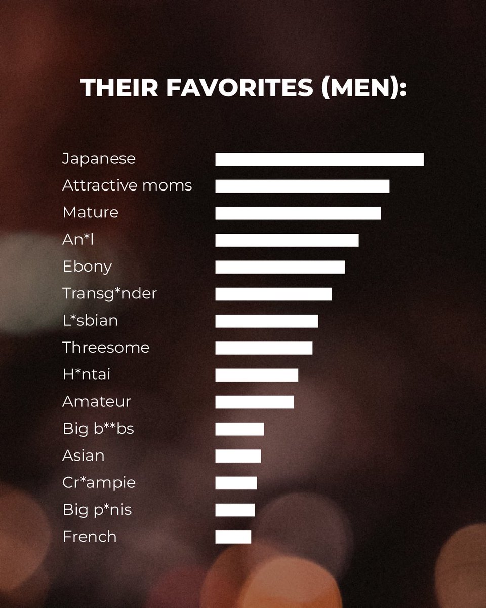 officialvelare's tweet photo. What people actually search for says more about desire than we admit 👀 Men vs. women…
the categories might surprise you.
Swipe through the carousel to see the real stats.
Share with someone who would find this… interesting. 🔥
#Velare #SexualWellness #IntimacyFacts https://t.co/Yx34fugZWQ