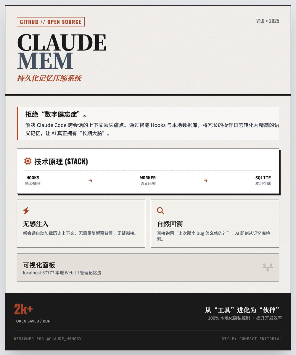 [開源推薦] Claude-Mem: 為Claude Code 設計的持久化記憶壓縮系統

來自@Claude_Memory，透過智慧壓縮和本地存儲，能夠記住先前的程式設計操作、決策和上下文，賦予AI 跨會話的長期記憶能力並降低Token 