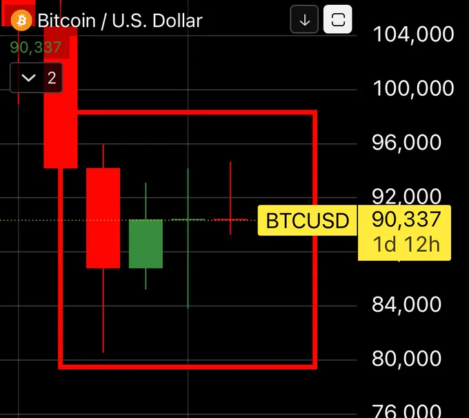 📈MINDTHECHART: "Grafico Settimanale dell'Esaurimento"
