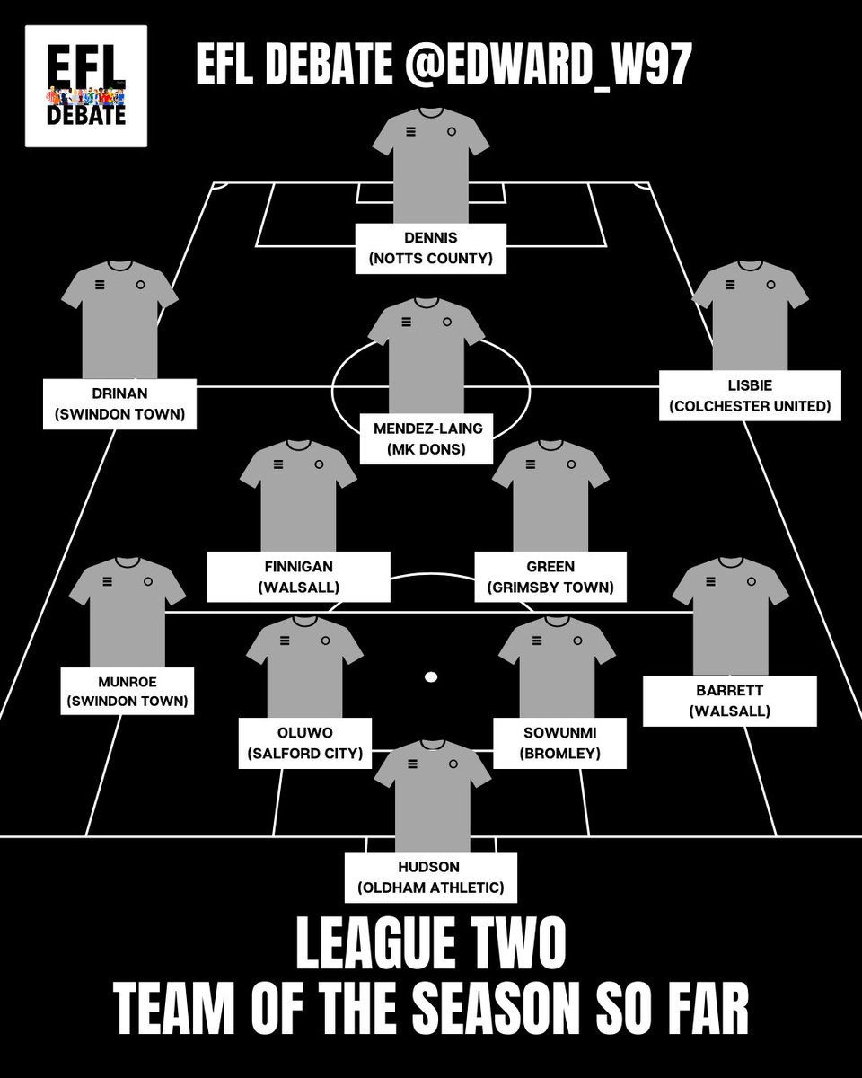 EFLDebate's tweet image. Our League Two Team of the Season so far...

Watch @GabSutton &amp;amp; @edward_w97 debate their XI in this week's podcast ⬇️

youtu.be/mCNXFBuzLx4

#LeagueTwo #EFLLeagueTwo