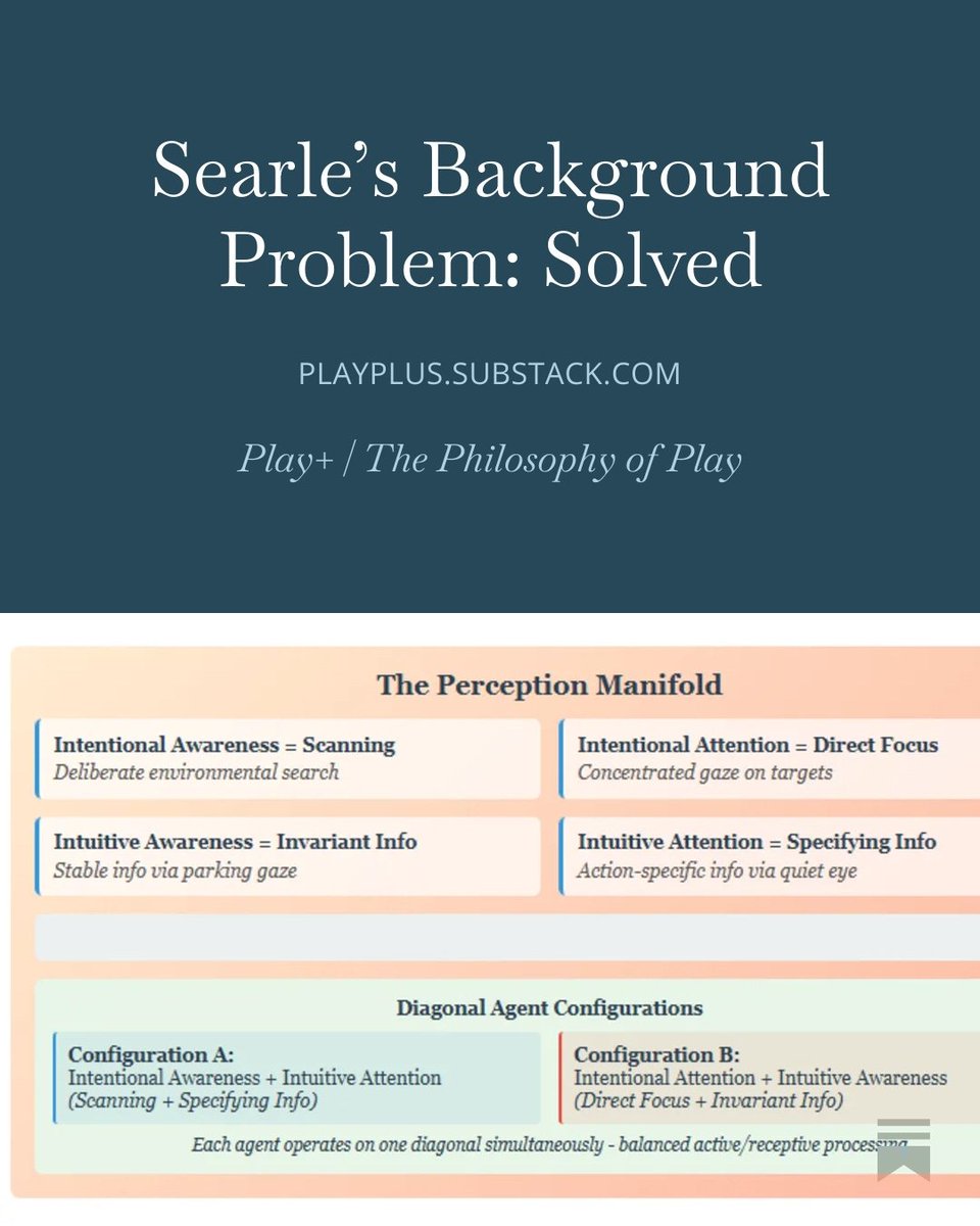 PLAY is the biological necessity that gives rise to skilled coupling in a shared Perceptual Field through the Primal Speech Act: Initiative Transfer. 
Here's my proposed solution to John Searle's Background Problem:
open.substack.com/pub/playplus/p…
QED
<a href="/ESYudkowsky/">Eliezer Yudkowsky ⏹️</a> <a href="/BrianRoemmele/">Brian Roemmele</a>