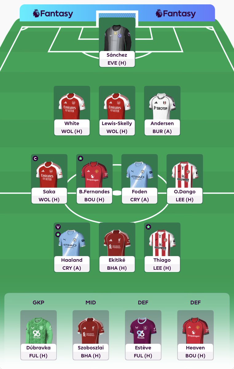FPL_Stringer's tweet photo. FH Active!
1m OR https://t.co/IYWQ03HjUY