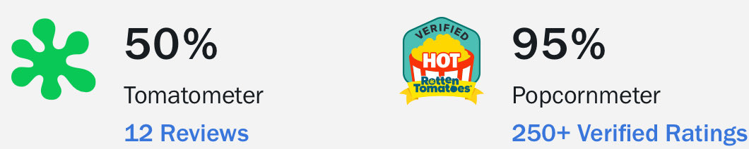 When a movie hits this ratio, you know it’s a certified banger.