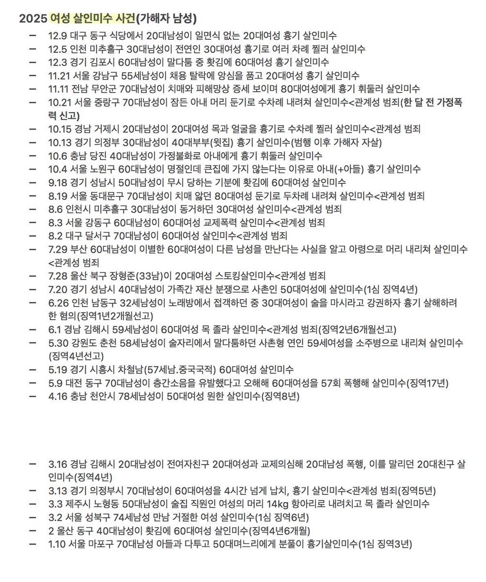 2025 여성 살인/살인미수 사건
12월 13일 22시 기준