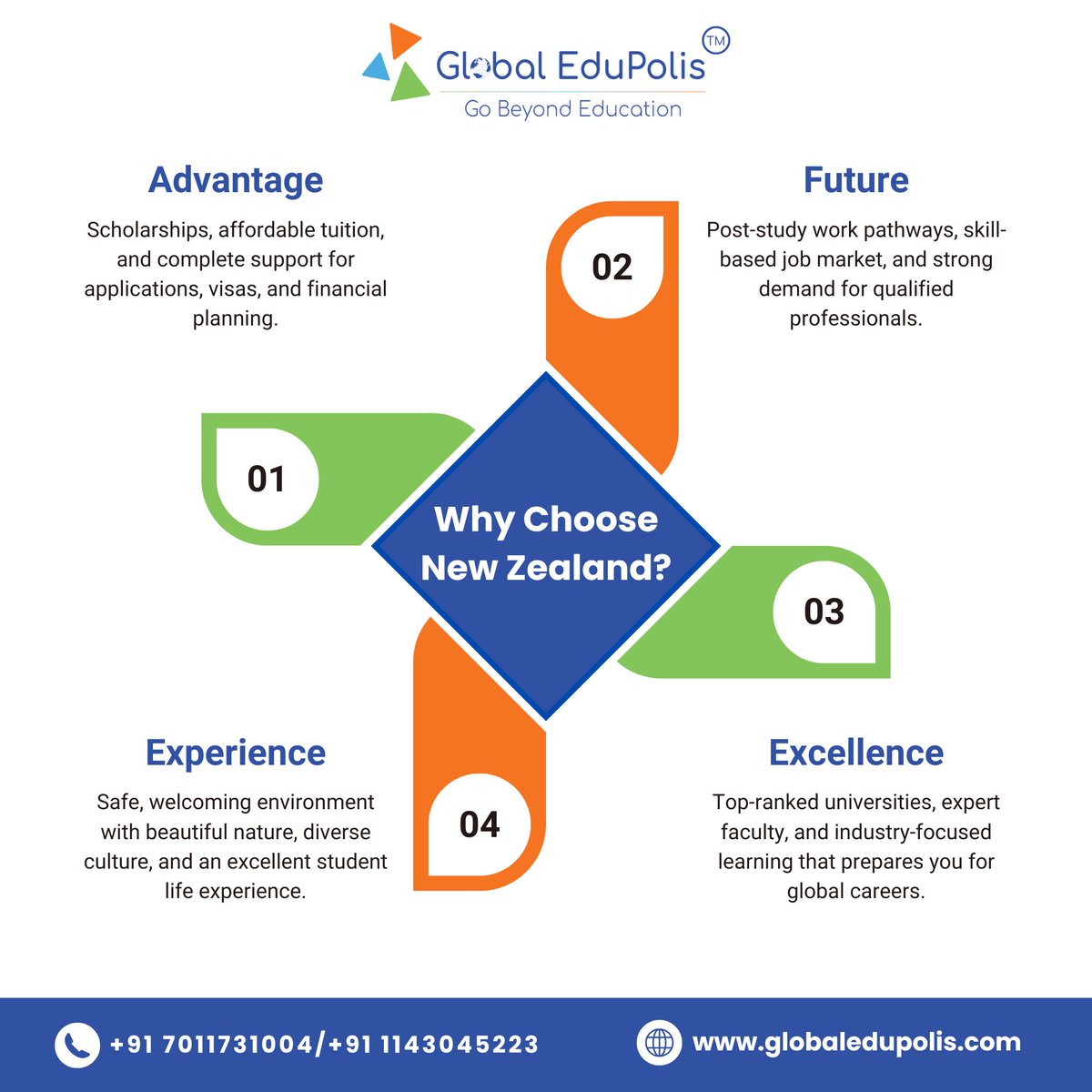 Thinking about studying in New Zealand?
World-class education, global career pathways, and a life-changing experience await you.

Start your journey with Global EduPolis today.

Contact:
📞 +91 70117 31004 | +91 11430 45223
🌐 globaledupolis.com