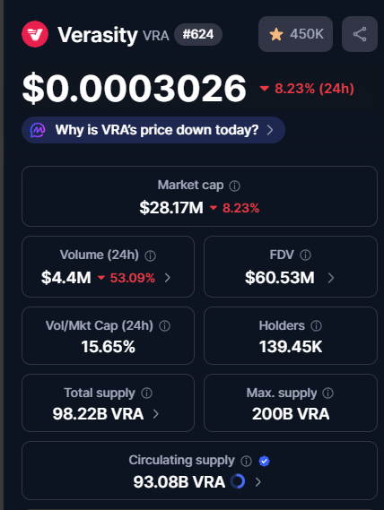 FrankLambeek's tweet photo. Still 18 days to go in Q4, 2025. I hope updates from $VRA https://t.co/KjufME9w4n
