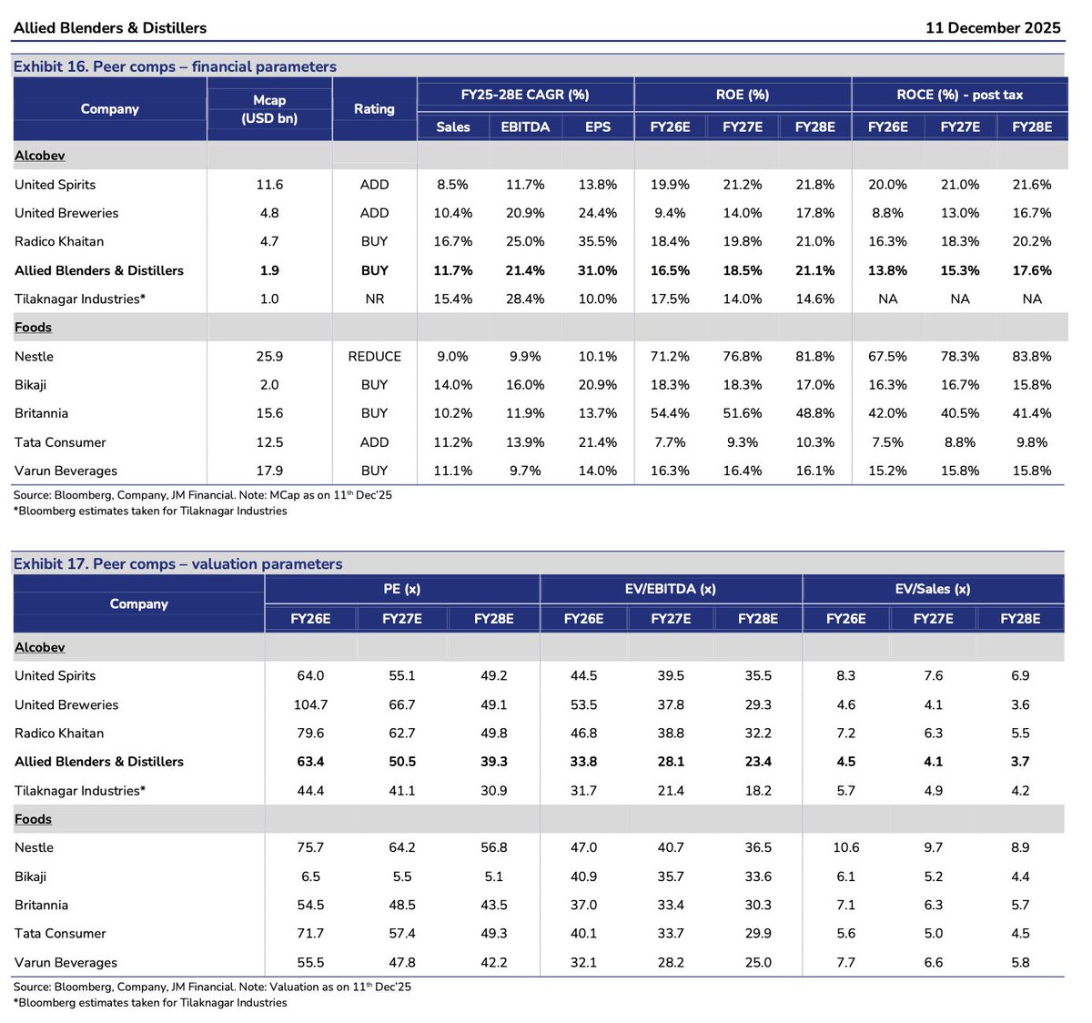 Value Led Premiumisation The alcohol industry will create massive wealth over the next decade ...