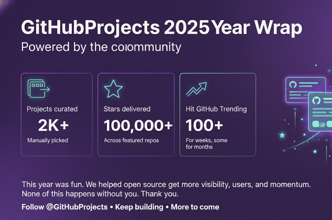 Este año seleccionamos y mostramos manualmente más de 2000 proyectos de código abierto.
Esos proyectos obtuvieron más d